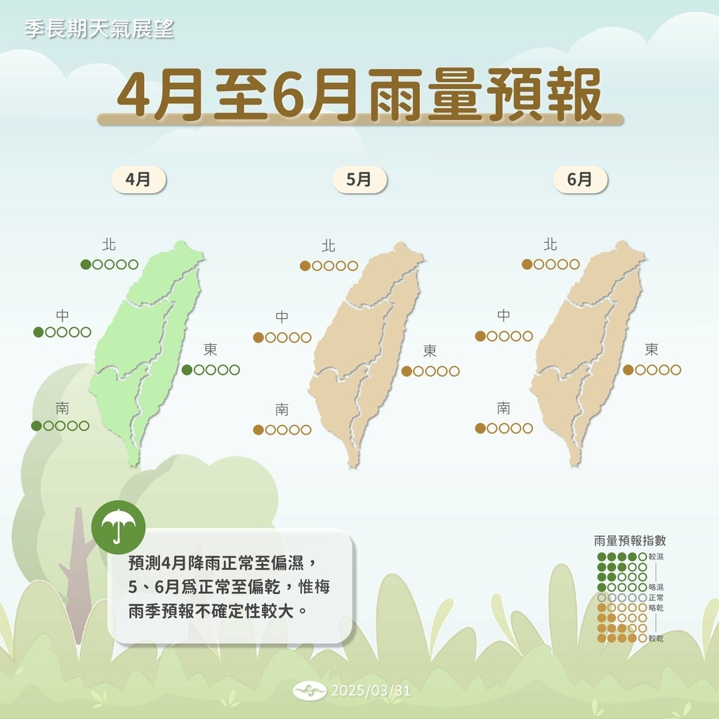 三月份平均氣溫仍偏冷，高溫已回升