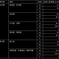 裝修預算表格費用（白字）