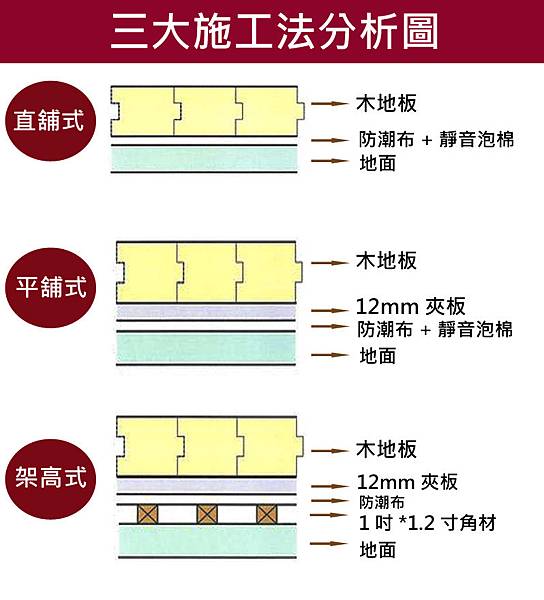 木地板常識 種類 方法 禾康木地板的部落格 痞客邦 木地板常識 種類 方法 禾康木地板的部落格 痞客邦