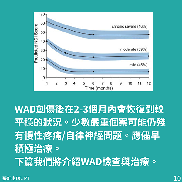揮鞭式頸椎創傷WAD懶人包(上)