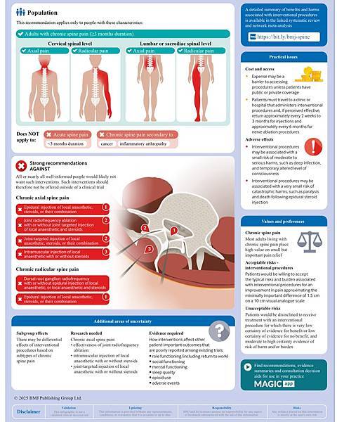 BMJ最新建議慢性脊椎疼痛的侵入性治療，哪些有效？哪些該避免