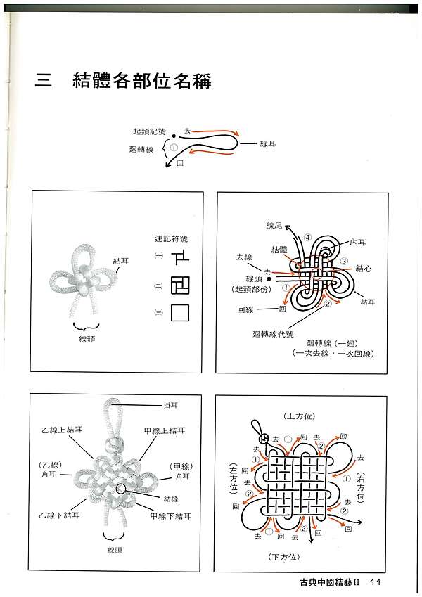 004 結體各部位名稱 松風繩結 痞客邦