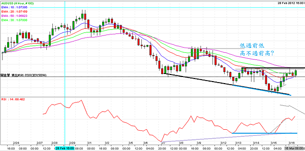 AUD-4H-16-03-2012