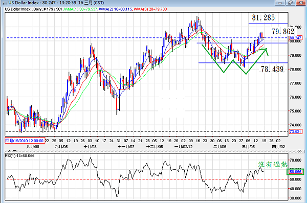 USD-1H-16-03-2012