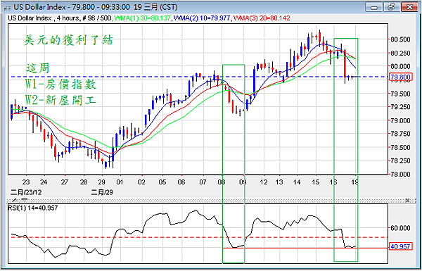 USD-19-03-2012