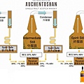 Triple Distillation.jpg