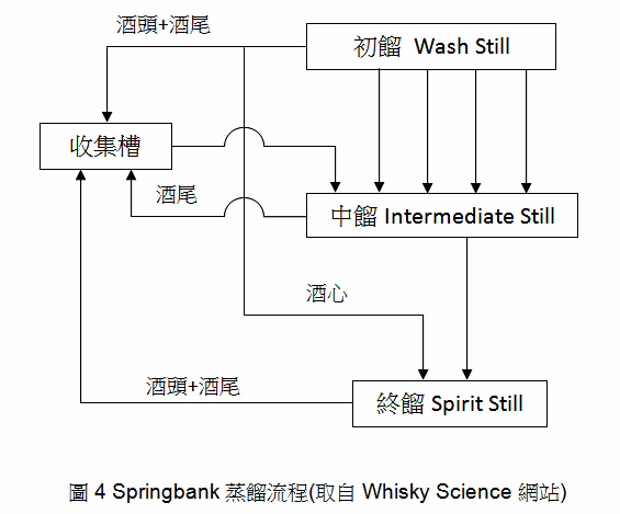 三次蒸餾-圖4.jpg