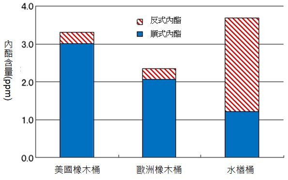 內酯.jpg