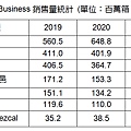 The Spirits Business銷售量統計.jpg