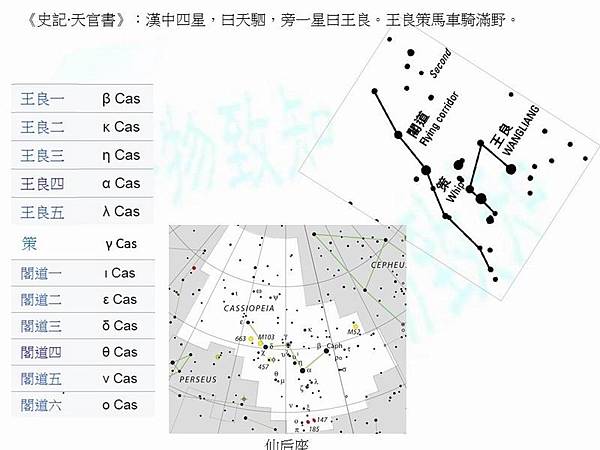 王良天駟01.jpg