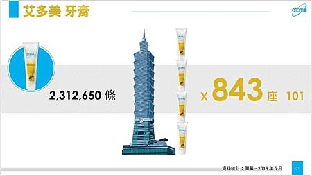 艾多美Atomy,艾多美牙膏.jpg 艾多美Atomy,艾多美牙膏.jpg