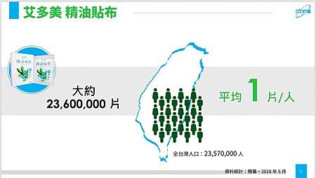 艾多美Atomy，艾多美貼布.jpg