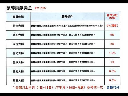 投影片99.JPG 投影片99.JPG