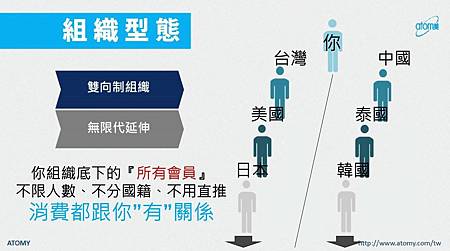 艾多美Atomy獎金制度4.jpg 艾多美Atomy獎金制度4.jpg