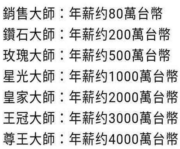 艾多美獎金制度 艾多美獎金制度