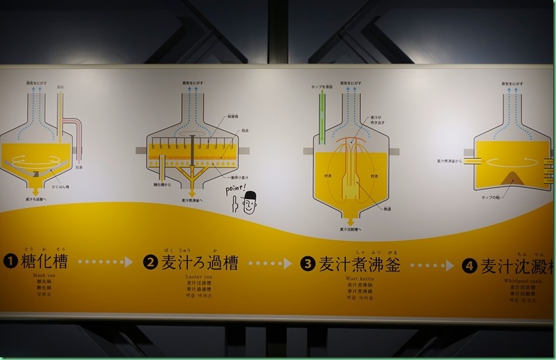 20160803_05 橫濱麒麟啤酒工場見學 027s