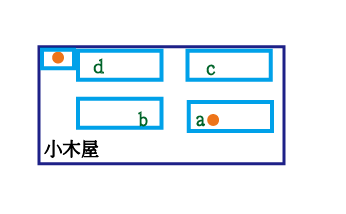 圖片 128