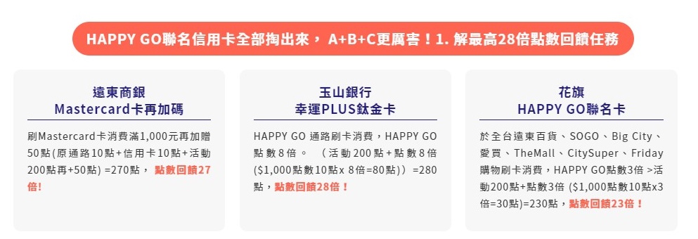 HAPPY GO Pay搭配指定信用卡點數回饋更開心!不帶錢包出門支付也好便利 HAPPY GO 點數讓生活更貼心23A.jpg