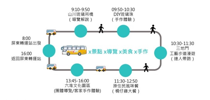 屏東一日遊｜台灣好行508屏北線這樣玩最對味！親子深度放電之旅 山川琉璃吊橋 手作琉璃珠DIY 三地門工藝村 六堆客家噴泉玩樂 客家檳榔扇彩繪DIYM.jpg