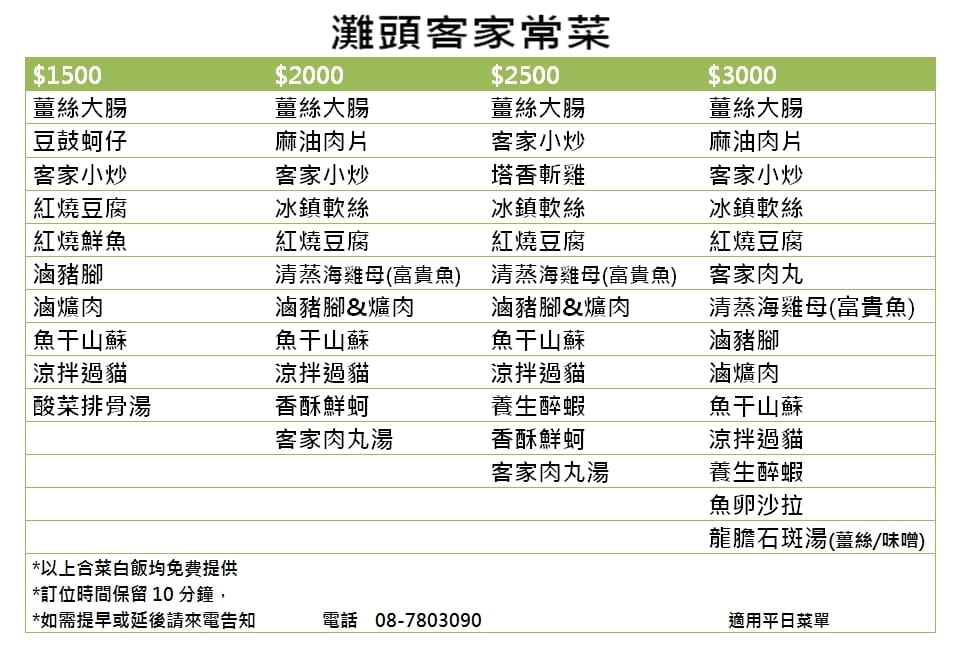 潮州美食 灘頭客家常菜 屏東潮州在地的好味道 滷豬腳、薑絲大腸、紅燒豆腐必點11.jpg