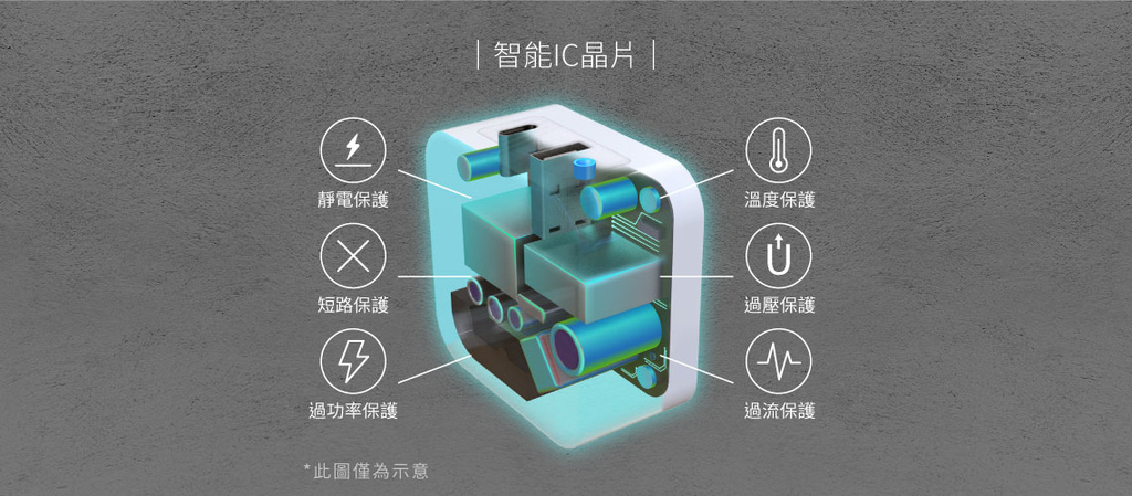 Bone 蹦克 65W 收線雙用PD快充頭 急速充電有效率  集結快充與收納線材於一身 送禮自用3C好物4AB.jpg