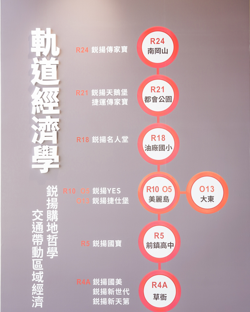 賞屋分享 高雄楠梓區銳揚天鵝堡 82期重劃區預售屋 楠梓站前商圈輕豪宅6.jpg