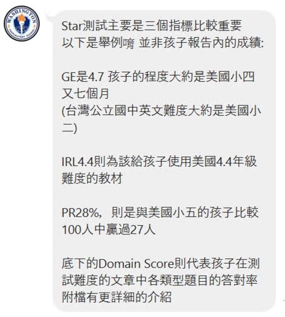 兒童線上英文 Waprep Online  足不出戶 留學美國 菁英小班制 多國同學在線互動 同步美國一起學英文 可免費試聽8.jpg