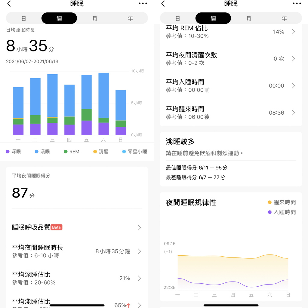 開箱 Amazfit GTS 2 mini 科技時尚兼具的超輕薄健康運動智慧手錶41.jpg