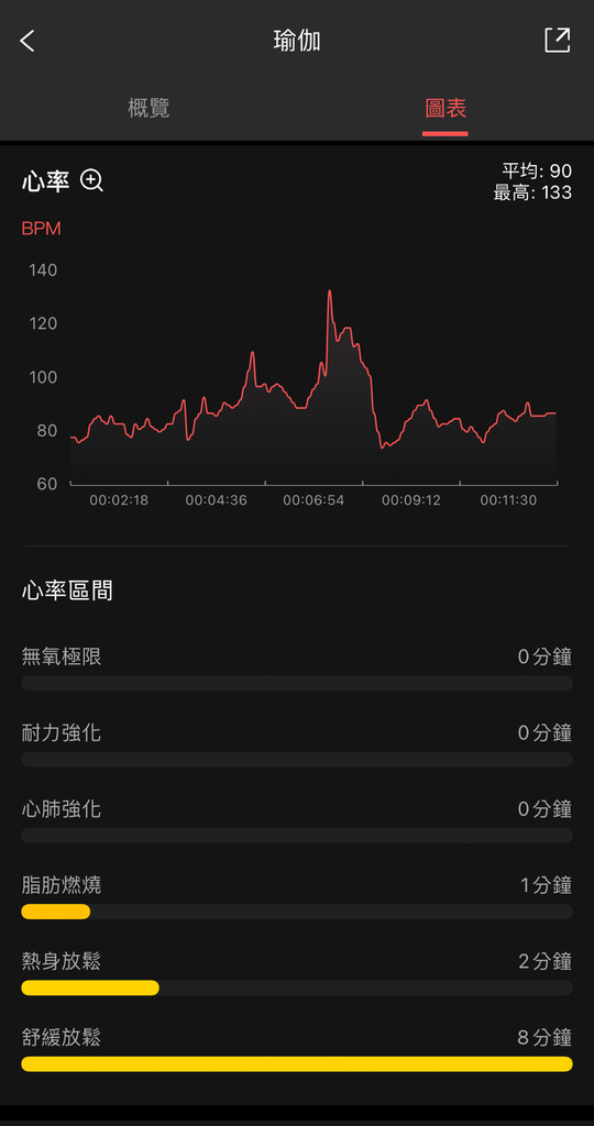 開箱 Amazfit GTS 2 mini 科技時尚兼具的超輕薄健康運動智慧手錶50.jpg