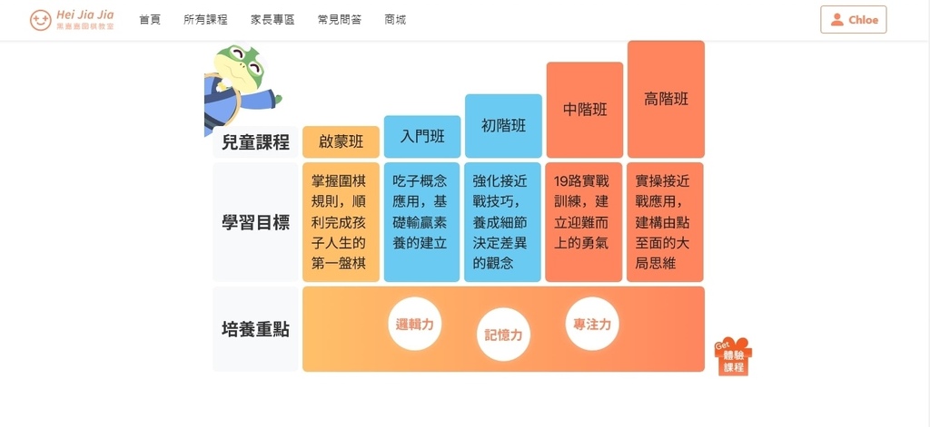 黑嘉嘉圍棋教室  專為小朋友打造的圍棋線上課程 培養專注有耐心的人格特質13.jpg