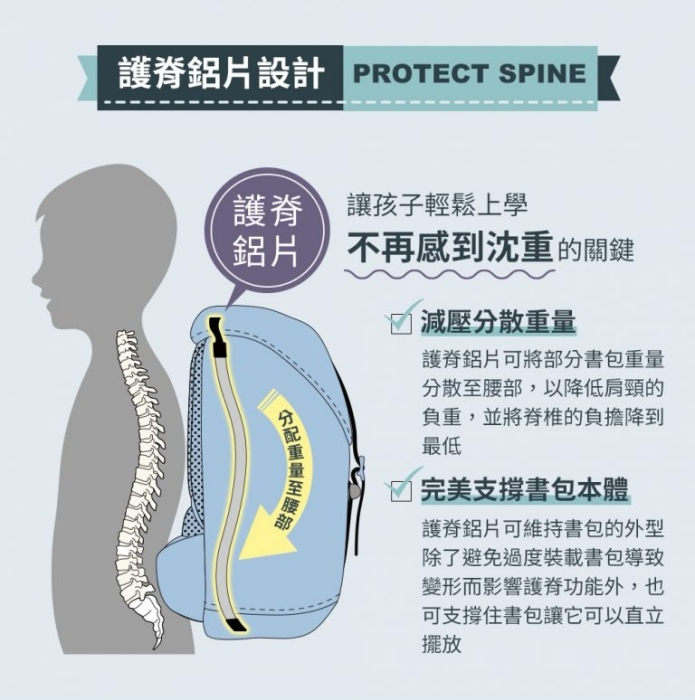 Frii 輕量護脊書包 北歐質感風格小學生書包推薦 2023新款花色開箱4.png