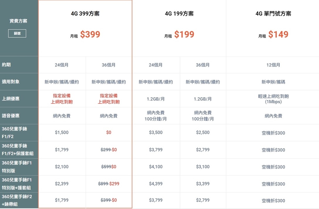 聖誕禮物推薦 遠傳兒童定位手錶 即時定位好安心 全新皮卡丘錶帶組2023年新品上市 開箱33A.jpg