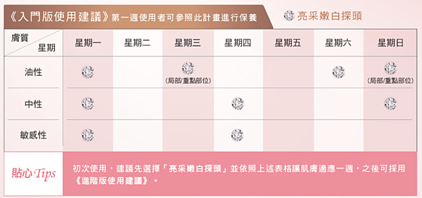 保養 ▍♥飛利浦Philips (SC6250)嫩白緊緻煥膚儀♥ 輕柔煥膚,讓肌膚覺醒,一天比一天更美