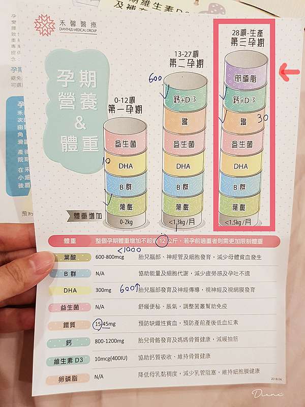 好孕 懷孕後期 28w 37w 紀錄 瘋狂宮縮 胎動 待產包準備 孕婦寫真 Diana Loves Daydream 痞客邦