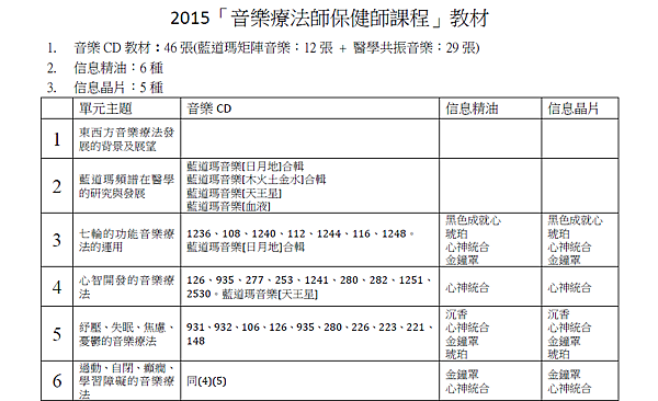 中華音樂療法發展協會 20153年3月音樂保健師教材