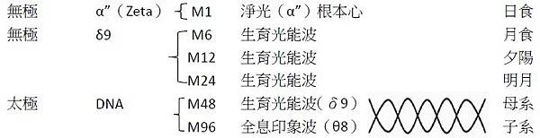 無極太極與腦波對應表.jpg