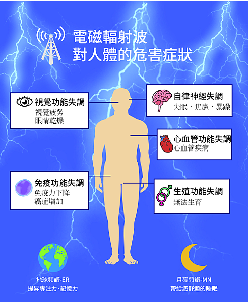電磁波.png 電磁波.png