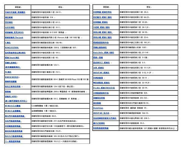 韓巢中文版韓國地圖免費領取處-2