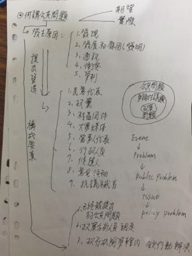 公共政策複習筆記 1 Jpg 回憶長廊 痞客邦pixnet