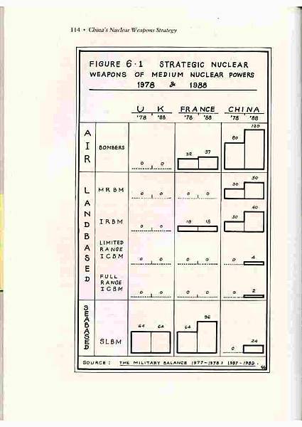 China's Nuclear Weapon Strategy- 6.Nuclear Strategy and Tradition 10.jpg