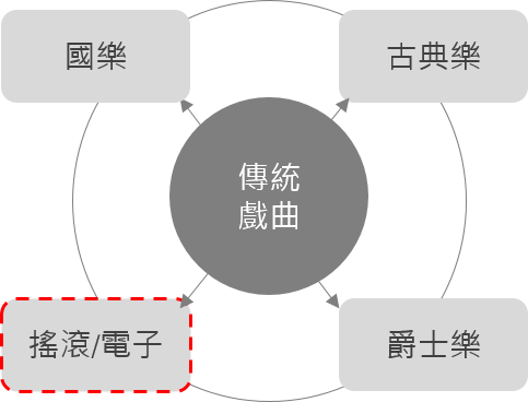 大演歌1.0_電音