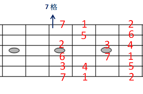 Ti 指型