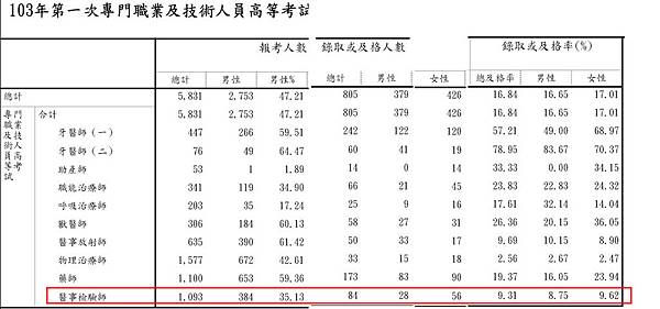 103年第一次