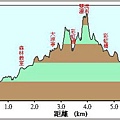 50雙流瀑布落差圖.jpg