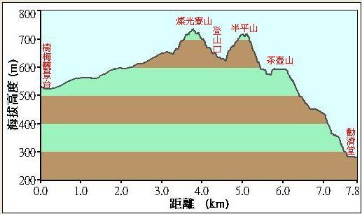 60燦光寮山半平山茶壺山落差圖.jpg