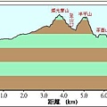 60燦光寮山半平山茶壺山落差圖.jpg