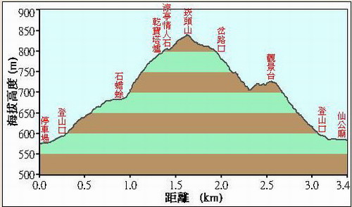 51崁頭山落差圖.jpg