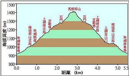 58馬那邦山落差圖.jpg