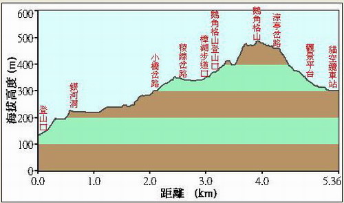 59鵝角格山落差圖.jpg