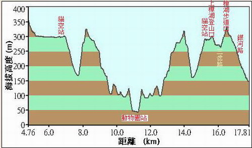 60鵝角格山落差圖.jpg